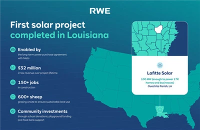 Meta-מפעל סולארי של Lafitte בנפח 100MW נתמך בלואיזיאנה מסיים את הבנייה