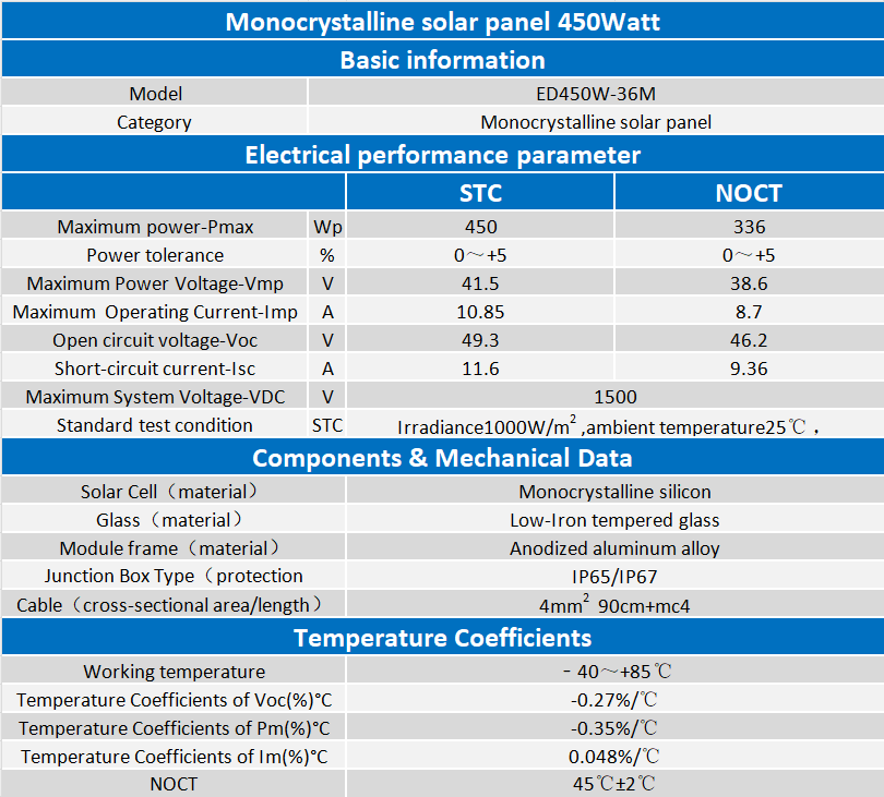 Government Rebate Solar Panel Government Rebate Solar Panel