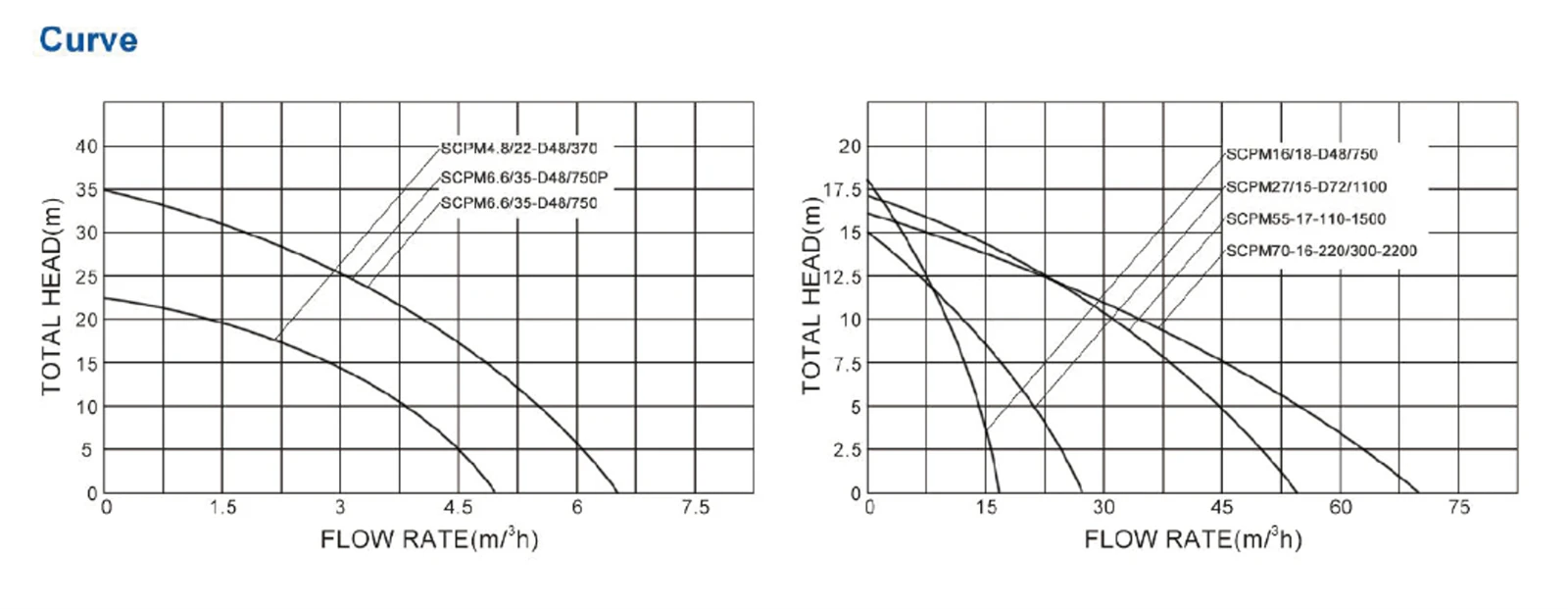 solar powered pond pump