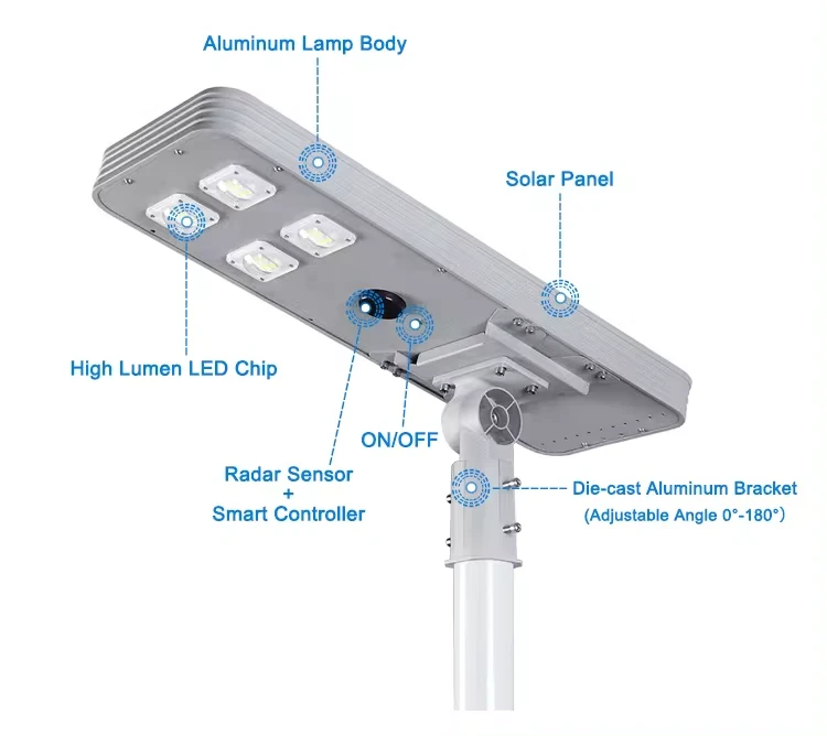 solar powered security lights