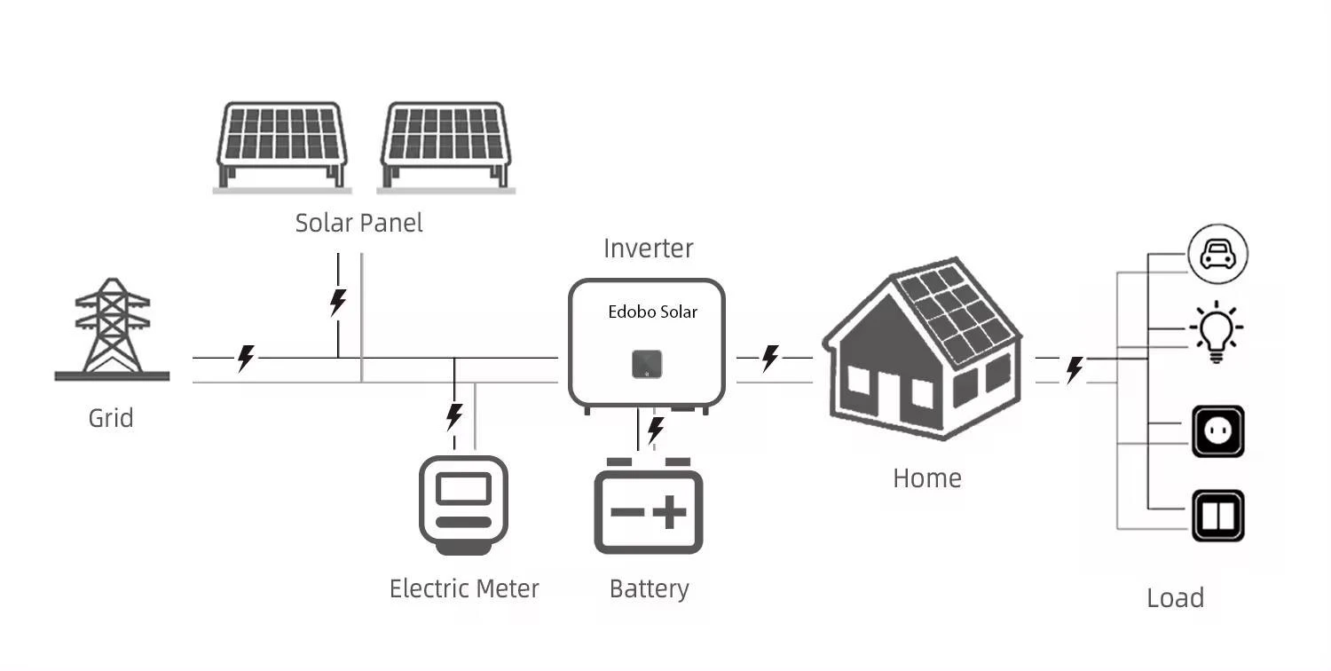 homeuse solar station hybrid solar power system homeuse solar station hybrid solar power system